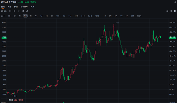 新手如何選對股票？附40個行業(yè)龍頭股名單+買入技巧